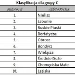 Przejdź do - Powiatowe Zawody Sportowo Pożarnicze OSP